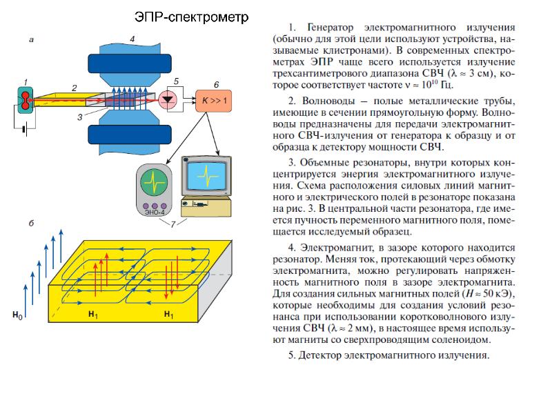 Электронно парамагнитный резонанс презентация