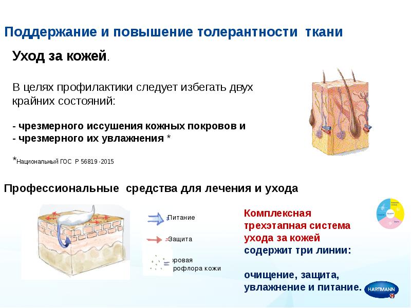 Функциональная кровать профилактика и лечение пролежней