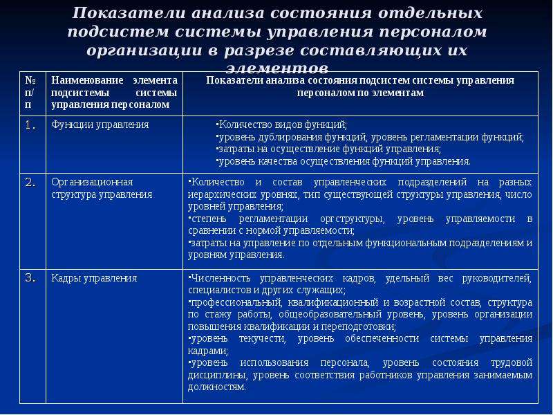 Оценка социальной эффективности проектов совершенствования системы управления персоналом