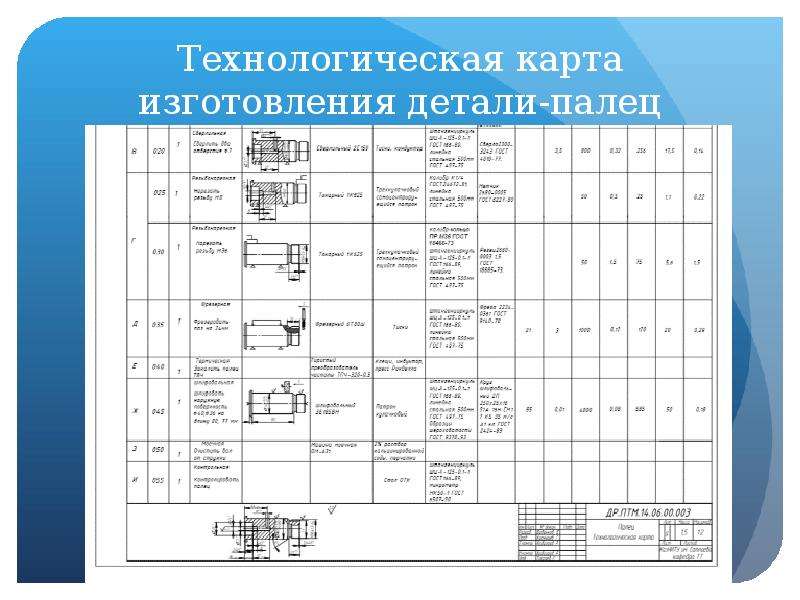 М технологическая карта