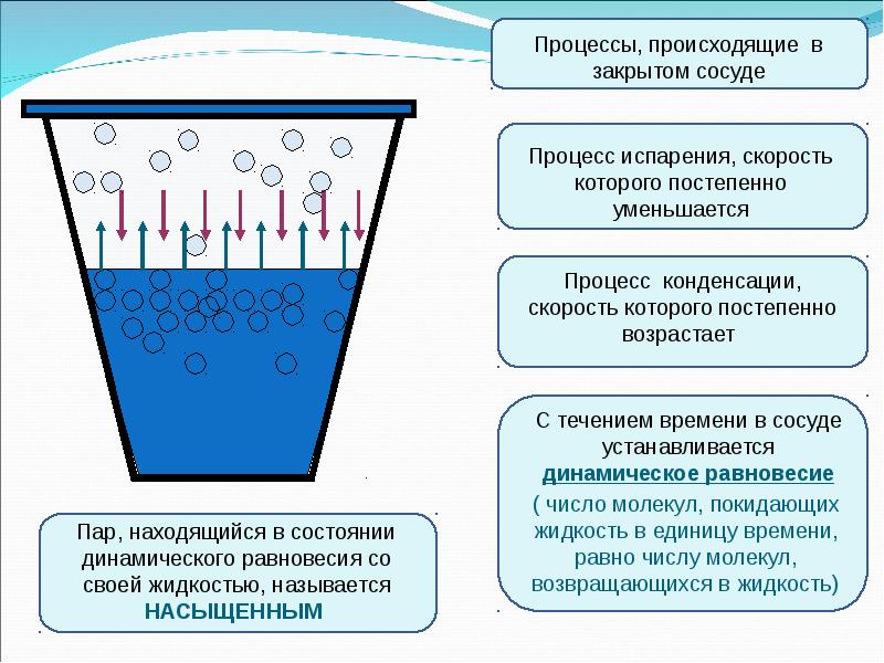 Влажность воздуха картинки для презентации