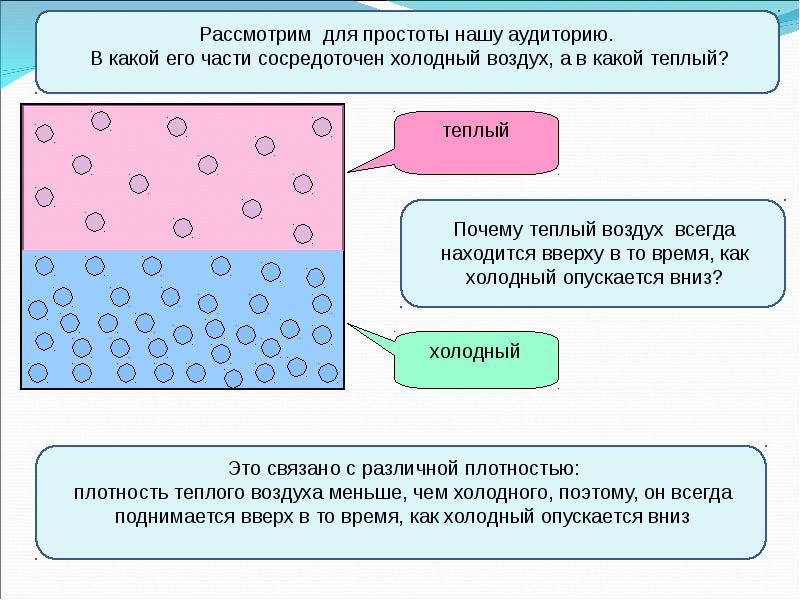 Влажность воздуха физика 10 класс презентация