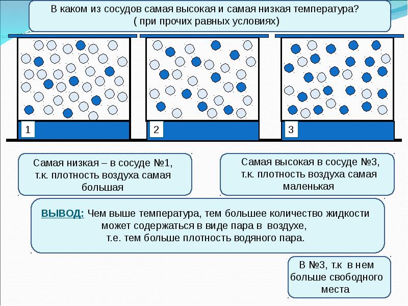 Влияние влажности среды