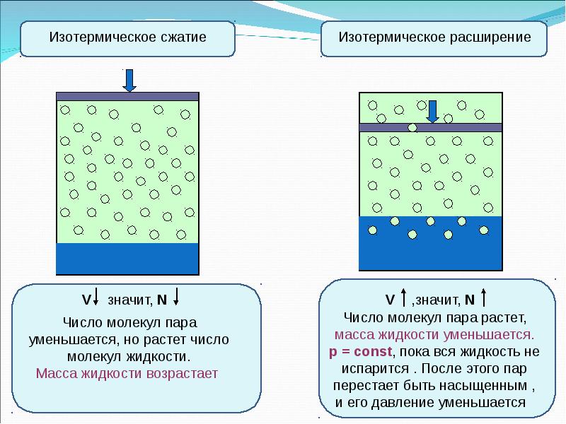 Влажность воздуха картинки для презентации