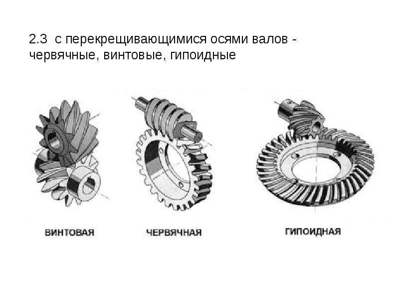 Укажите наглядное изображение конической зубчатой передачи