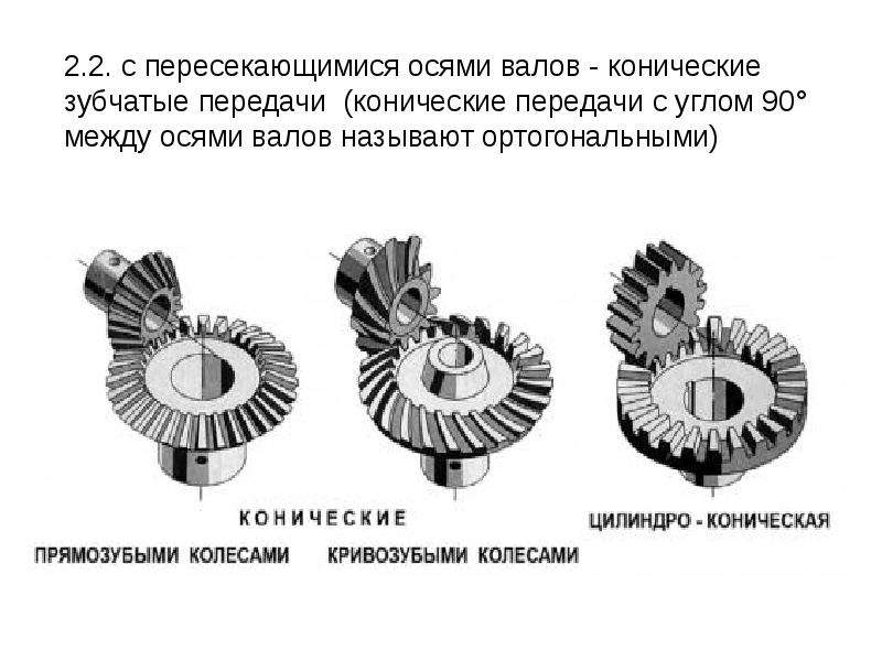 Какой вид зубчатой передачи изображен на рисунке