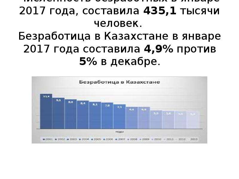 Безработица в казахстане презентация