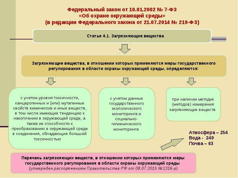 Загрязнение автомобилями атмосферного воздуха личная ответственность нарушителя и взимание штрафов