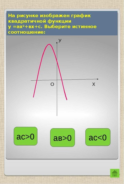 На рисунке изображен график функции y ах2 вх с установите соответствие между графиками