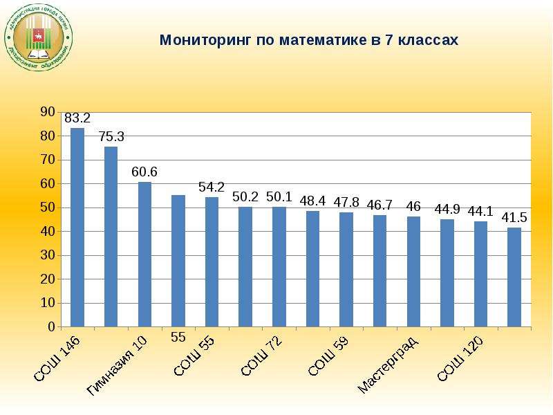 Мониторинг по математике. Мониторинг математика. Технологический мониторинг по математике. Мониторинг по математике 3 класс. Мониторинг по математике в начальной школе.