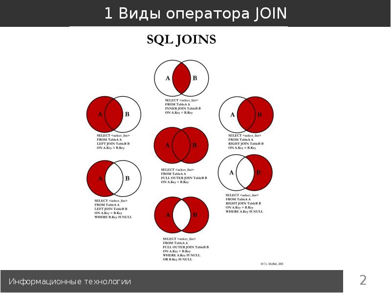 Виды операторов. Типы оператора join. Виды и классификация операторской деятельности. Операторская деятельность.