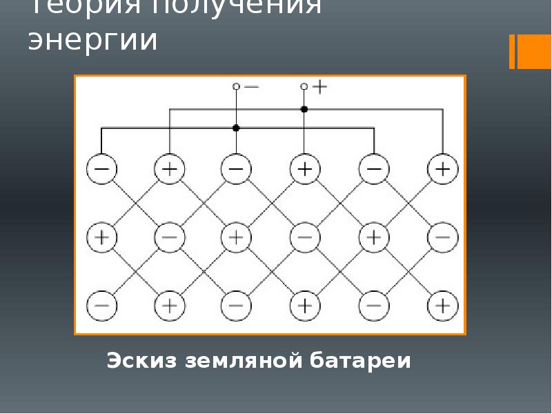 Теория получения. Земляная электрическая батарея. Земляная батарейка. Конструкции земляных батарей. Схема Земляной батареи.