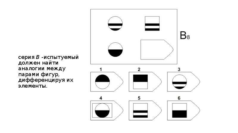 Тест равена презентация