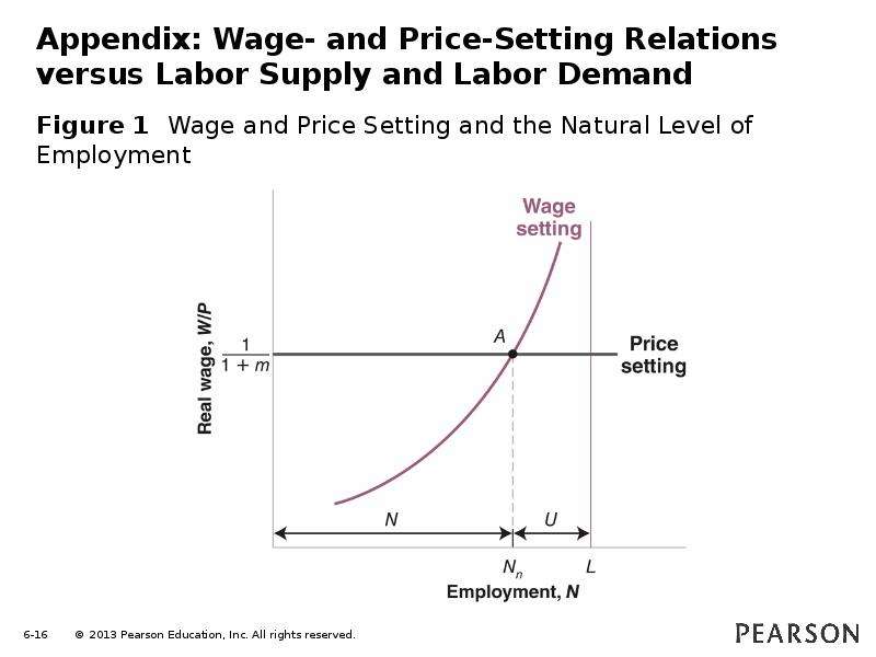 Labor wage