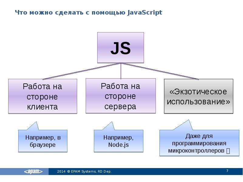 Какой проект сделать на javascript