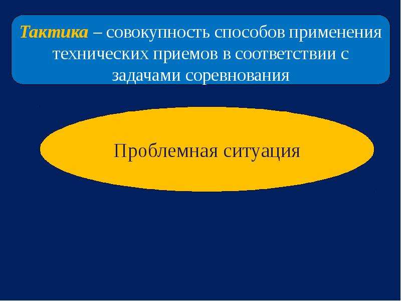 Психологические особенности спортивной деятельности презентация