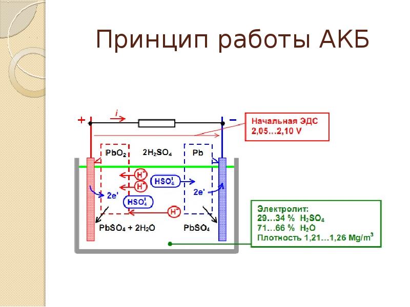 Режим работы акб. Принцип работы АКБ. Принцип работы аккумулятора. Устройство и принцип действия аккумуляторной батареи.. Принцип работы батарейки.