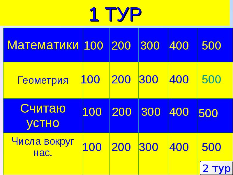 Своя игра математика 5 класс презентация с ответами