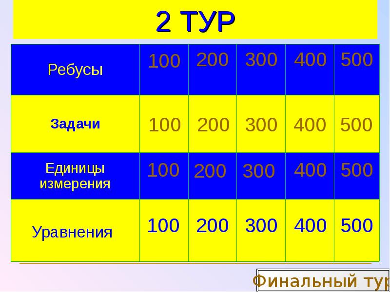 Презентация викторина своя игра 5 класс