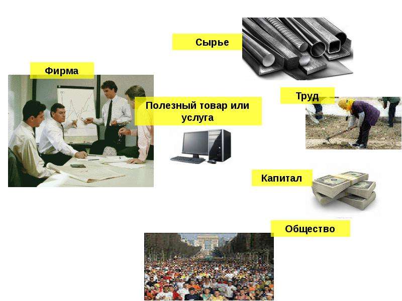 5.1 экономика. Сырье фирмы. Труд земля капитал картинки для презентации. Товар капитал труд услуга информация лишнее слово.