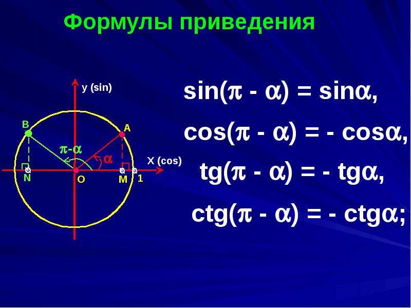 Tg a 1 sin a. Кружки sin cos TG CTG. Формулы тригонометрии 1 + cos. Sin 3 угла формула. Тригонометрические формулы приведения TG 1-.