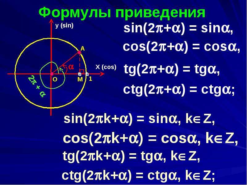 Формулы тригонометрии. Алгебра тригонометрия 10 класс основные формулы.