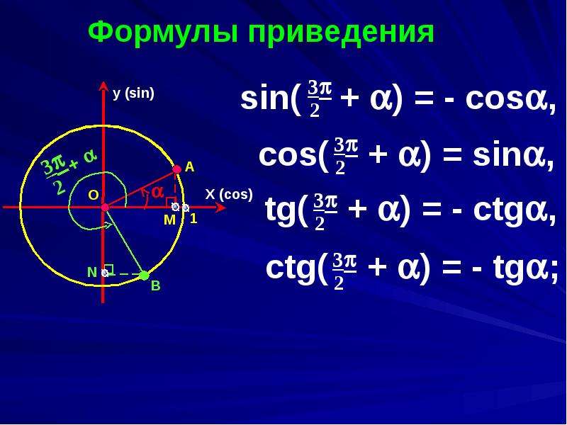 Проект формулы приведения