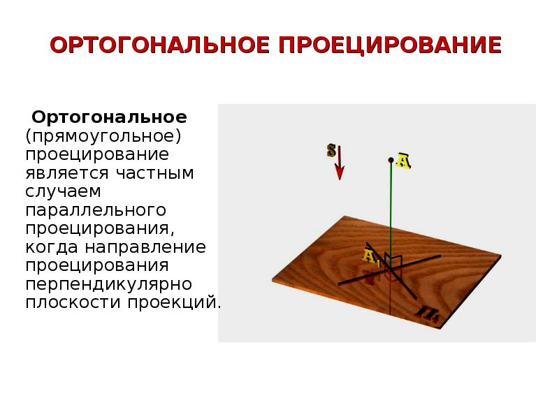 Ортогональное проецирование