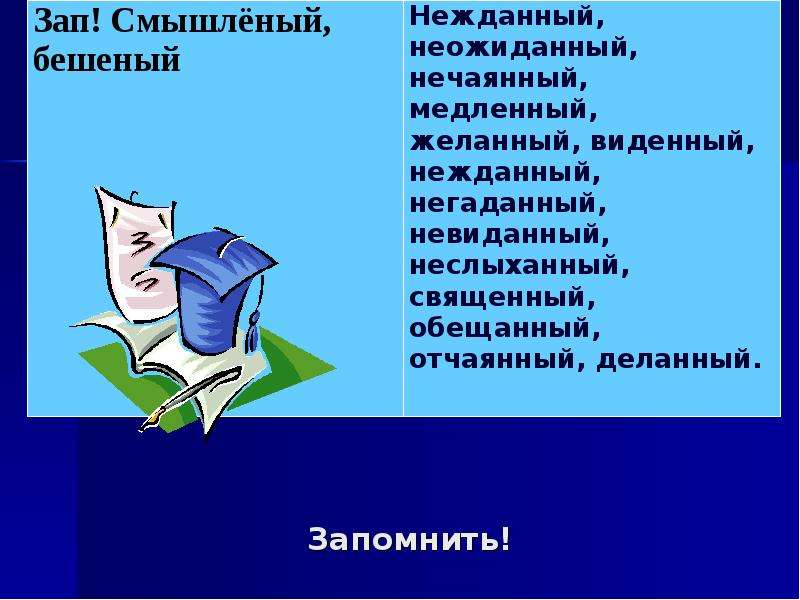 Смышленый как пишется. Смышленый. Смышленый правописание. Смышлёный Нежданный.