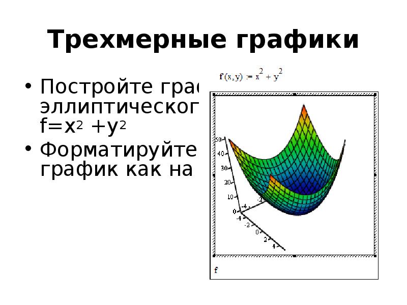 Трехмерные графики Постройте графики эллиптического параболоида f=x2 +y2 Форматируйте трехмерный гра