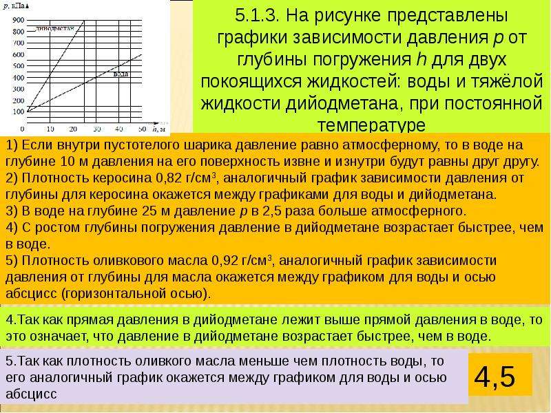 Зависимость работы от давления. Давление воды в зависимости от глубины. Графики зависимости давления жидкости. Зависимость даволени я от углубины погруения. Плотность воды зависит от давления.