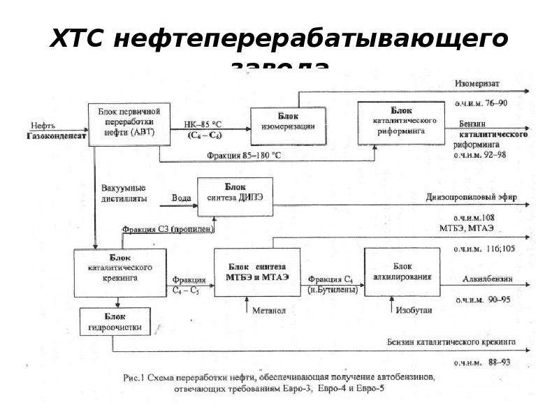 Как производится описание технологической схемы в разделе описание химико технологического процесса