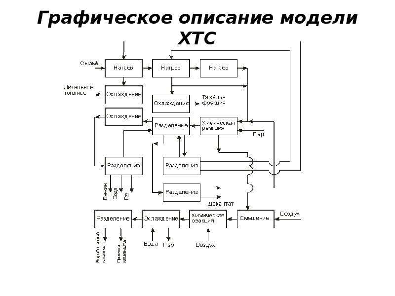 Графическое описание