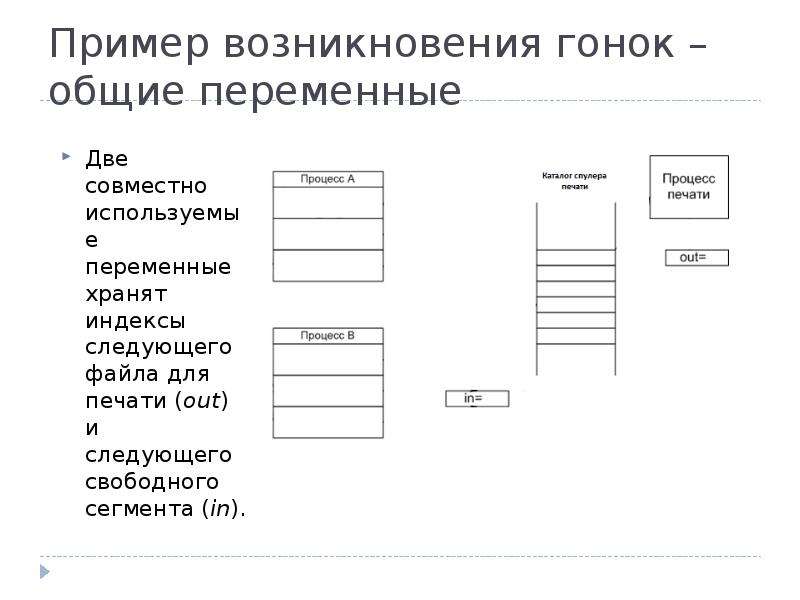 Индекс следующего адреса