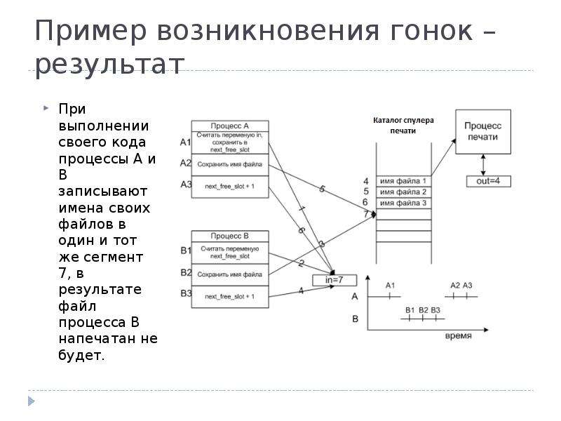 Имя процесса. Взаимодействие процессов в ОС. Пример межпроцессного взаимодействия. Сигнальное взаимодействия процессов в ОС. Сигнальное взаимодействия процессов d JC.