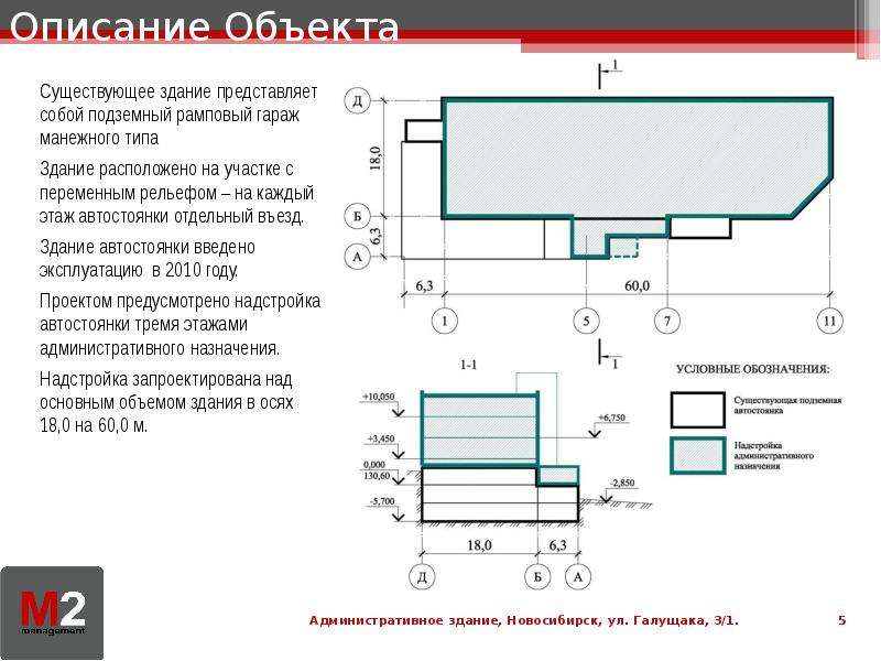 Гост инвестиционно строительный проект