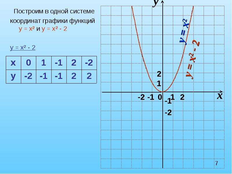 Постройте в 1 системе координат графика. Постройте в одной системе координат графики функций. Как построить в одной системе координат графики функций. Как строить в одной системе координат графики функций. Как построить графики функции в 1 системе координат?.