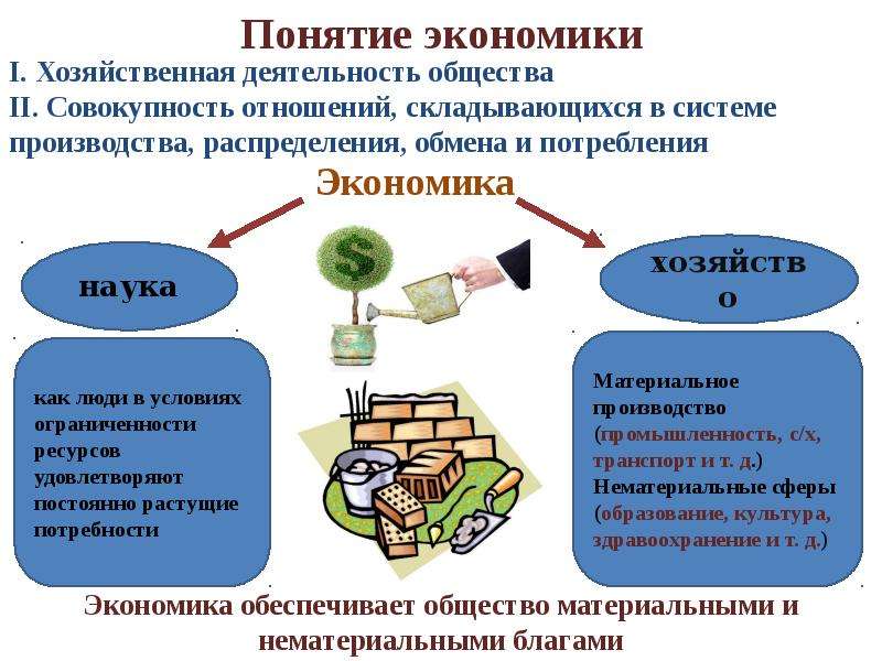 Проект по обществу 8 класс на тему экономика