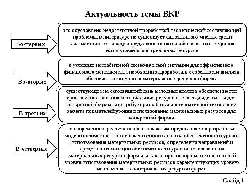 Уровень использования. Значимость темы анализа материальных ресурсов. Составляющие проблемы. Уровень материальной обеспеченности преступника -это. По степени достаточности измерений.