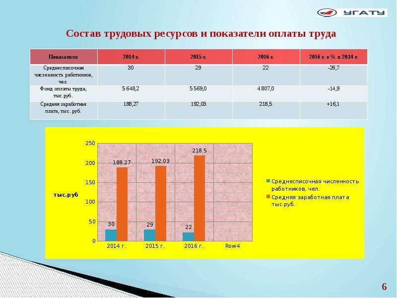 Показатели заработной платы. Состав трудовых ресурсов. Возрастной состав и трудовые ресурсы. Оценка трудовых ресурсов России. Показатели состава трудовых ресурсов..