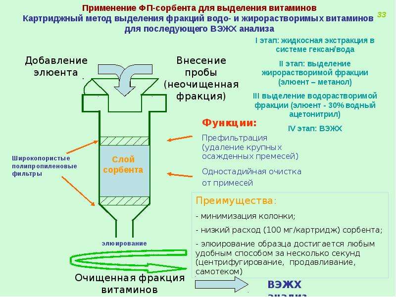 Общая биотехнологическая схема получения ферментов