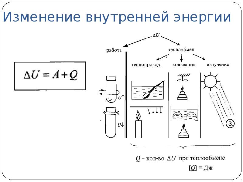 Изменение внутренней энергии 0