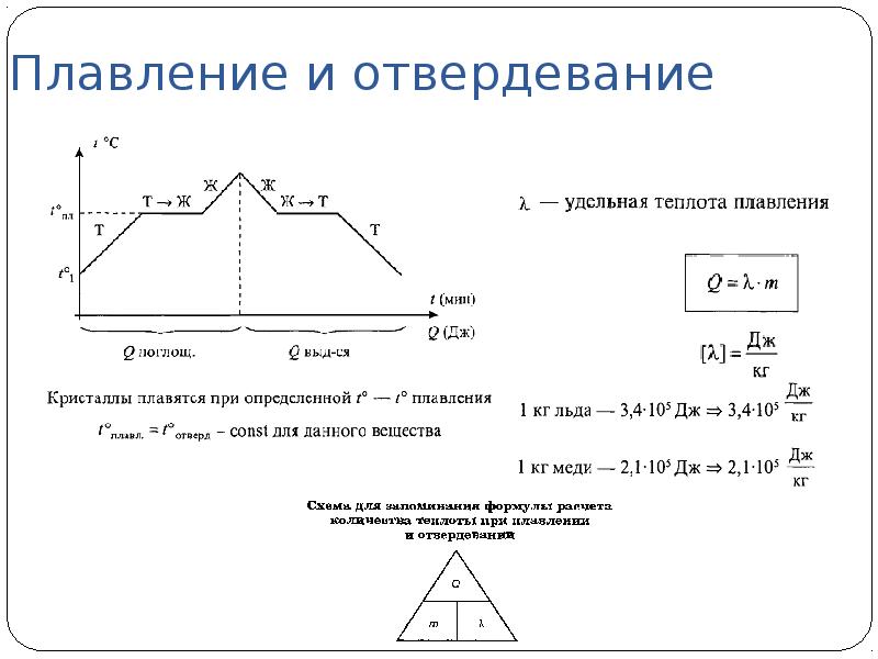 Определить удельной теплоты плавление льда. График теплоты плавления. Диаграмма плавления льда. Удельная теплота плавления графики. Теплота плавления и кристаллизации.