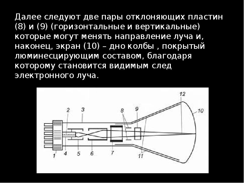 Допускается ли использование электронно лучевых трубок