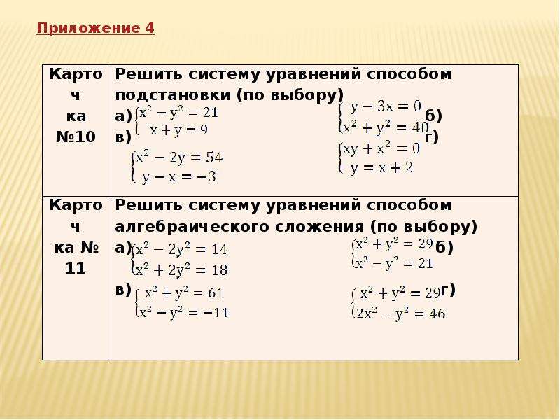 Методы решения уравнений 4 степени проект 9 класс