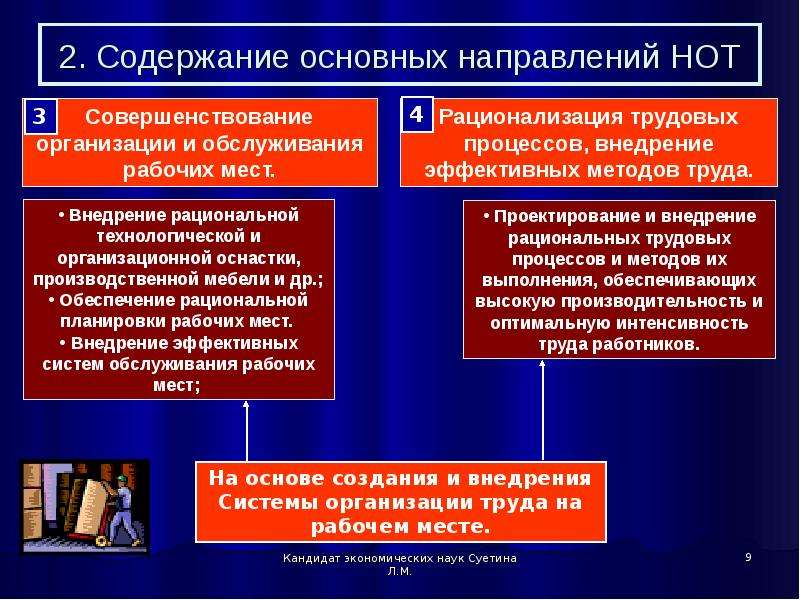 Требования к организации труда или учебного процесса с использованием компьютерной техники