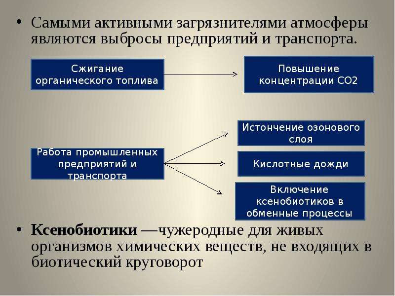 Технологическое влияние. Технологическое воздействие. Две группы химических загрязнителей ксенобиотики природные. Наблюдение i считается выбросом если.