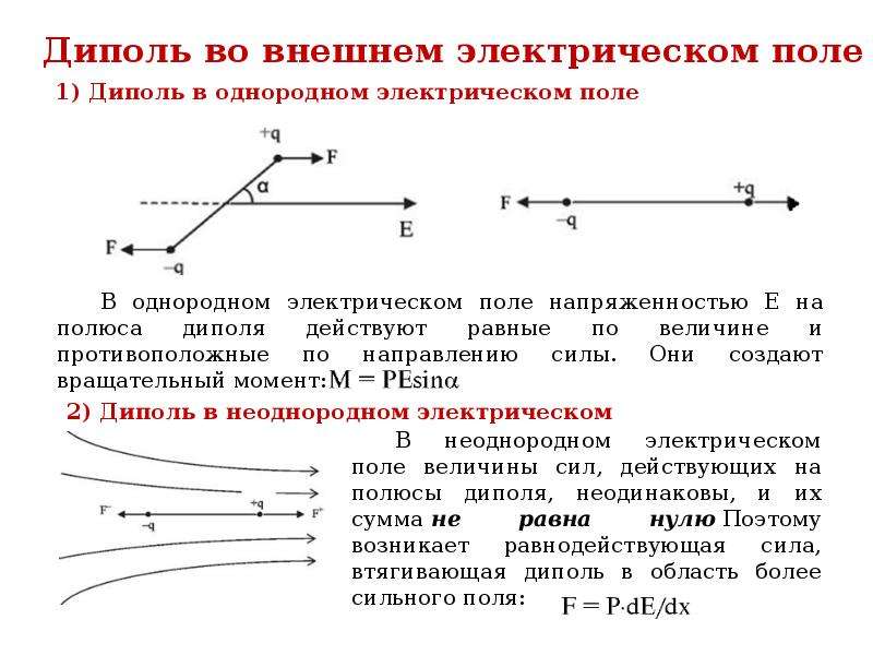 Электрическое поле диполя