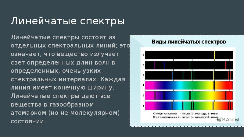 Поглощение и испускание света атомами происхождение линейчатых спектров презентация