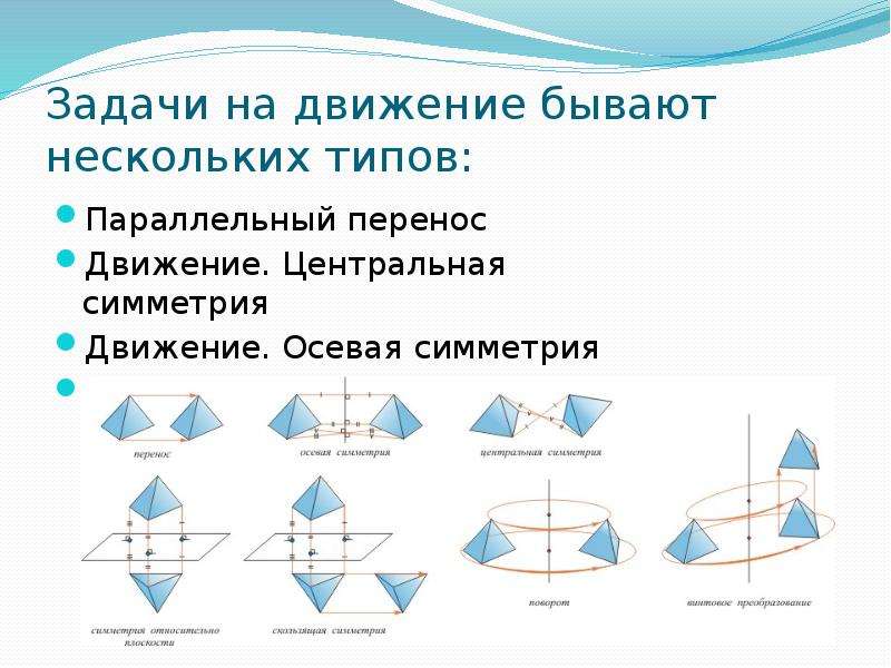 Симметрия поворот параллельный перенос